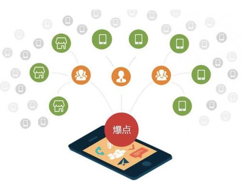 民和为什么越来越多的企业通过软文营销来引流